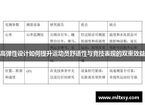 高弹性设计如何提升运动员舒适性与竞技表现的双重效益