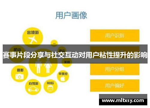 赛事片段分享与社交互动对用户粘性提升的影响