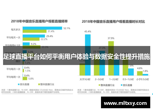 足球直播平台如何平衡用户体验与数据安全性提升措施